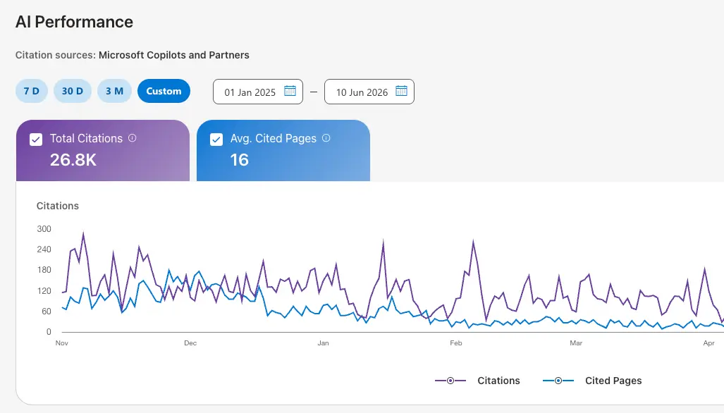 How ChatGPT Ranks Websites: GEO & LLM SEO Strategies for 2026