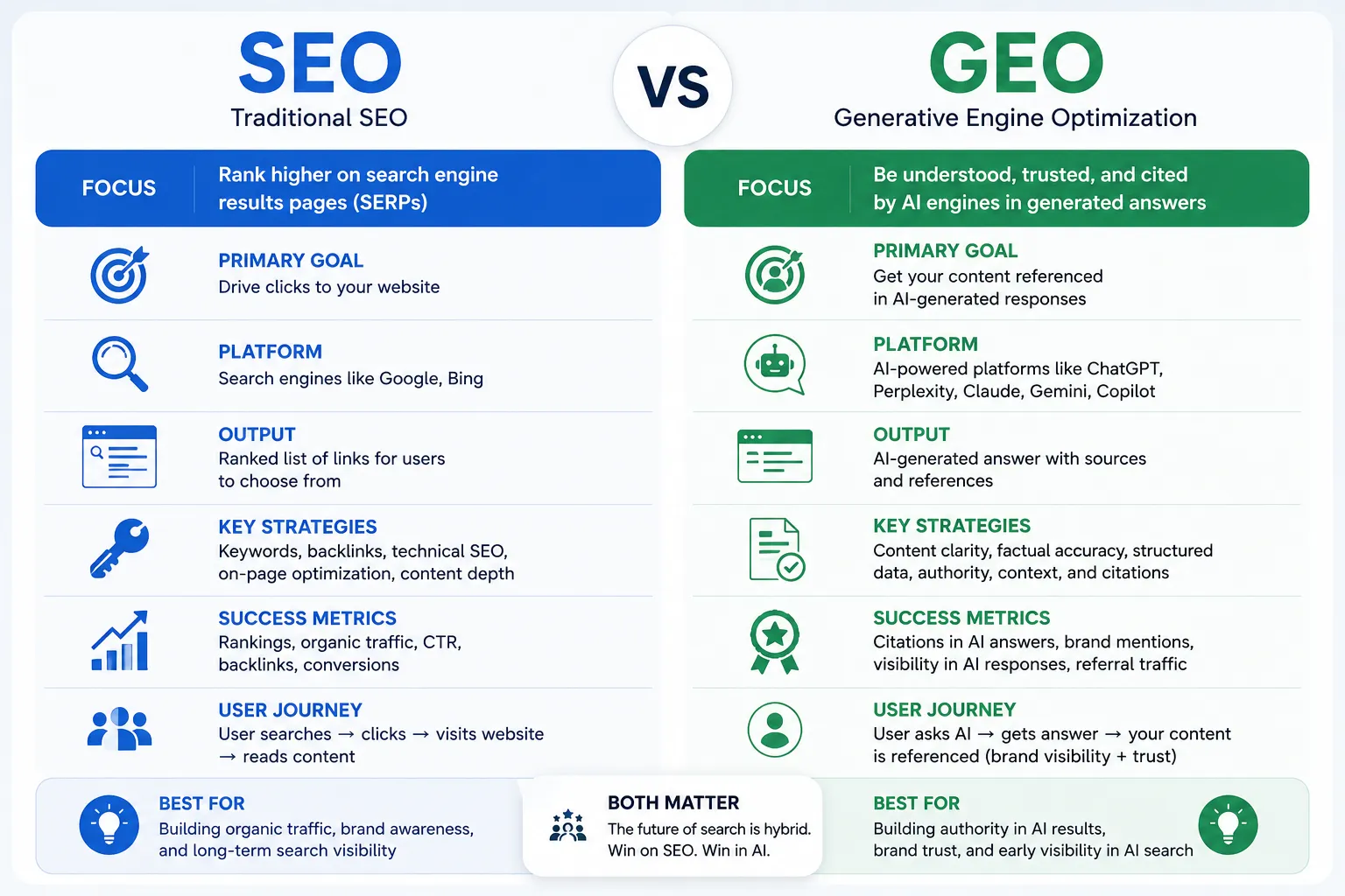 SEO vs GEO