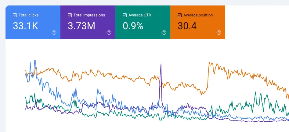 Telegaon Google search console report
